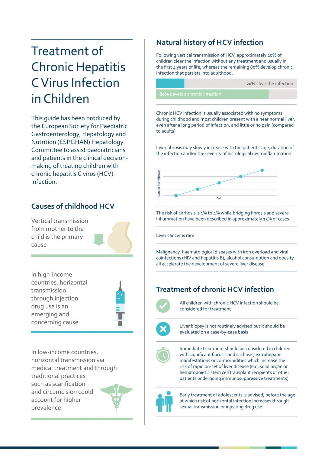 ESPGHAN launch new clinical advice guide for HCV Childrens Liver